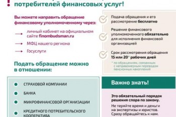 Cпоры без суда между финансовыми организациями и их клиентами – физическими лицами
